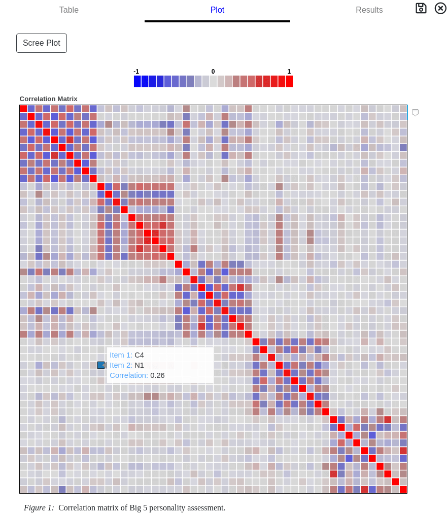 Correlation Matrix Graph