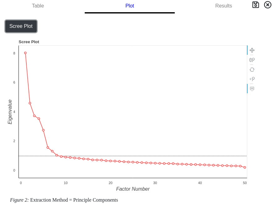 Correlation Scree Graph