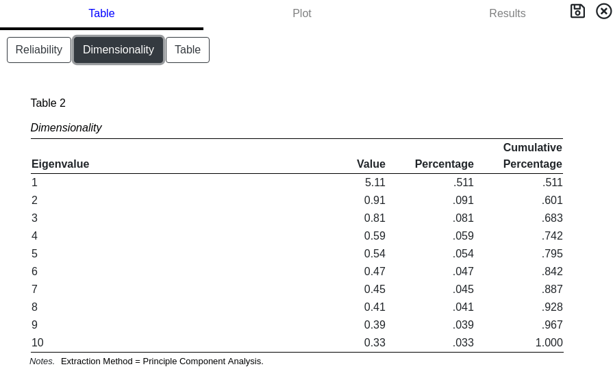 Dimensionality Results