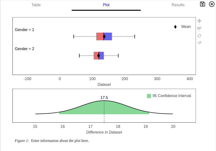 Graph of TTest Results.