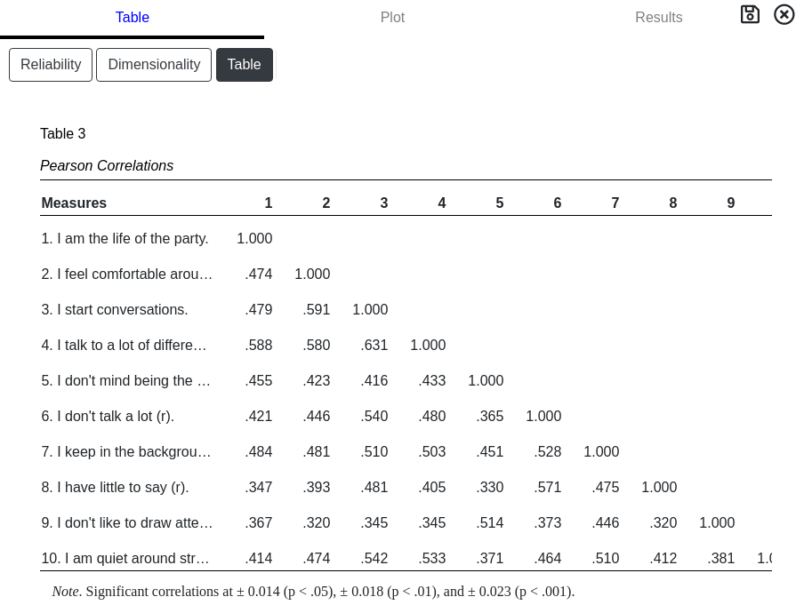 Table Results